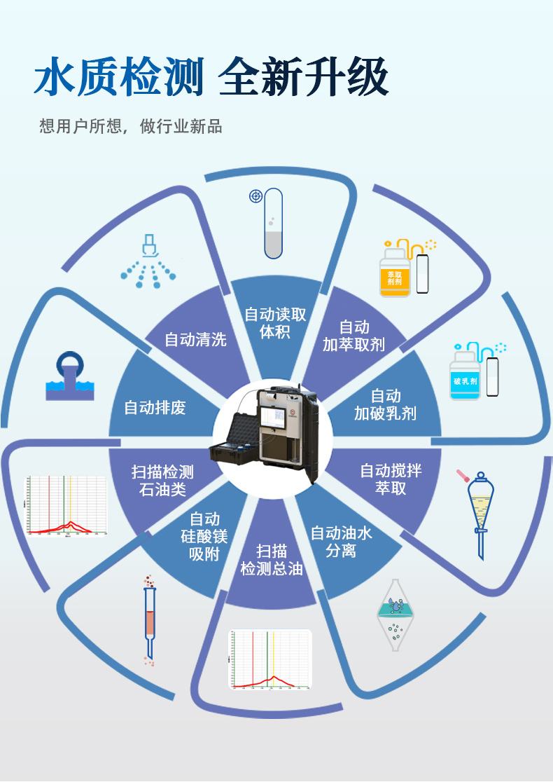 便携式全自动红外分光测油仪UPW-OB100 细节图 5