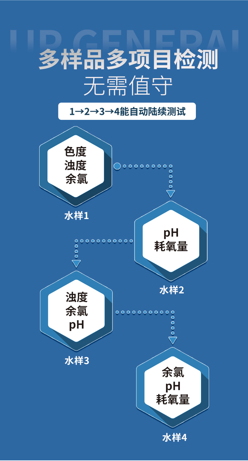 全自动进样饮用水质分析仪UPW-Q700Y50LP 细节图 6