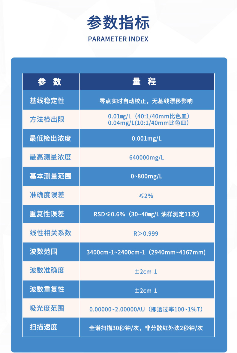 红外分光测油仪UPW-OIL100N 细节图 10