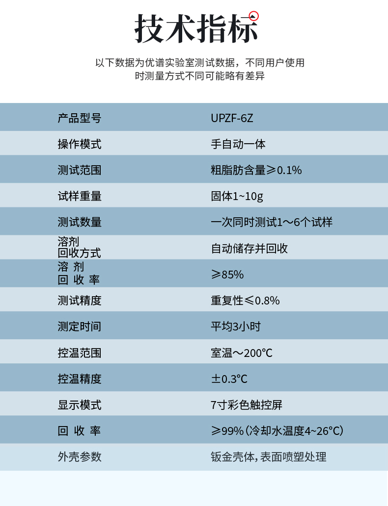 自动脂肪测定仪UPZF-6Z 细节图 9