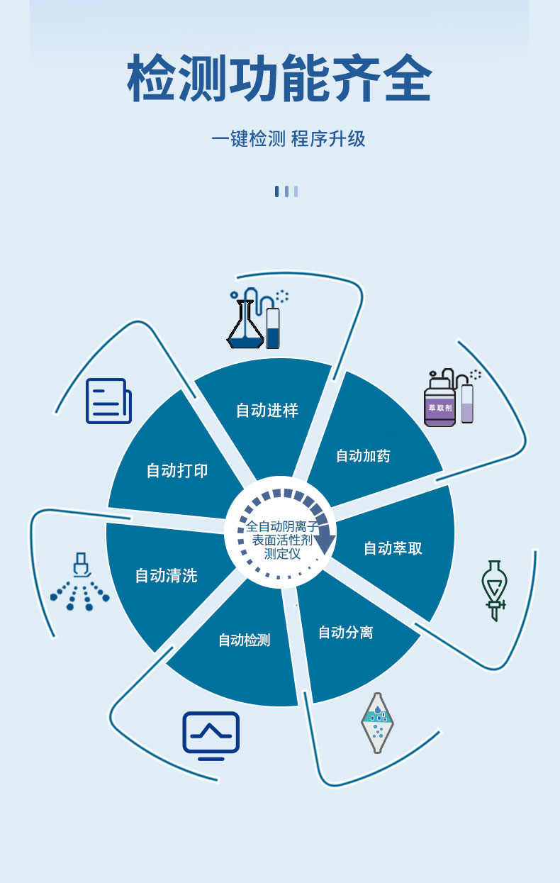 全自动阴离子表面活性剂分析仪UPW-Q700HXJ 细节图 8