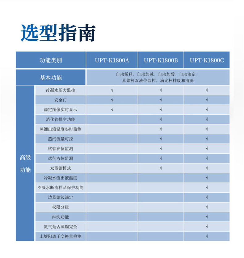 全自动凯氏定氮仪UPT-K1800系列 细节图 11