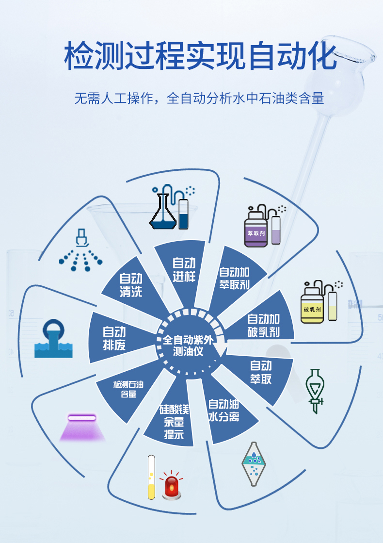 全自动紫外分光测油仪UPW-OIL1000UV型 细节图 9