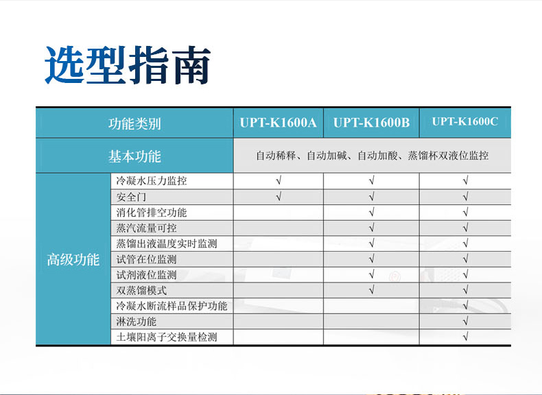 自动凯氏定氮仪UPT-K1600系列（新外观） 细节图 10