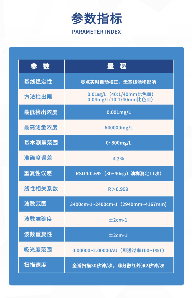 红外分光测油仪UPW-OIL200N 细节图 10