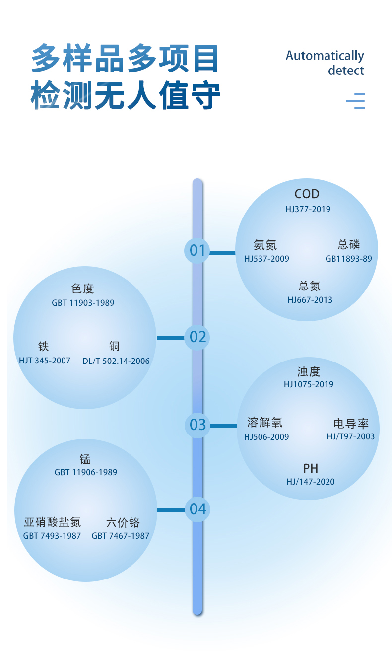 全自动便携式多参数水质分析仪UPW-Q700BDC 细节图 8