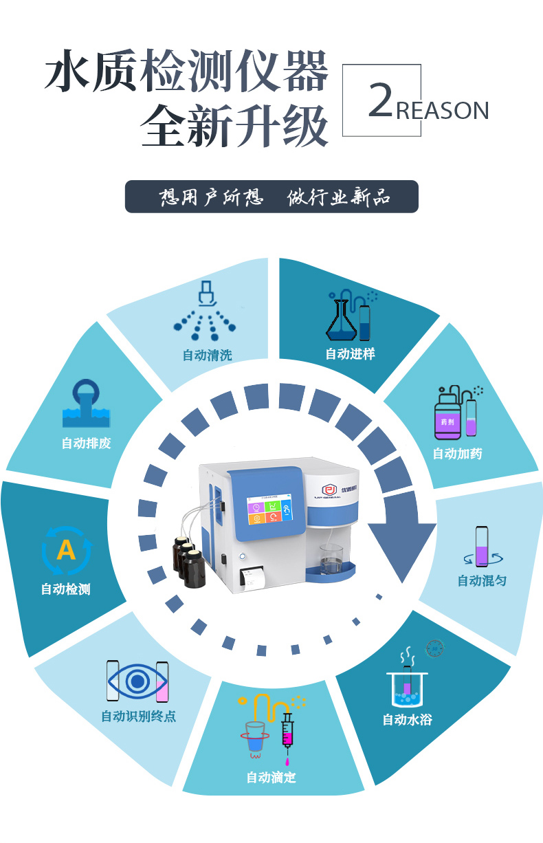 全自动饮用水质检测仪UPW-Q700Y50 细节图 6