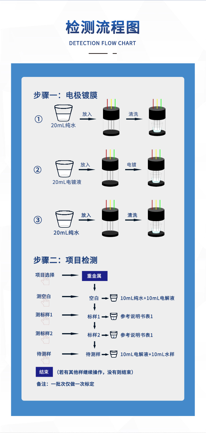 痕量重金属快速分析仪UP-5000B 细节图 10