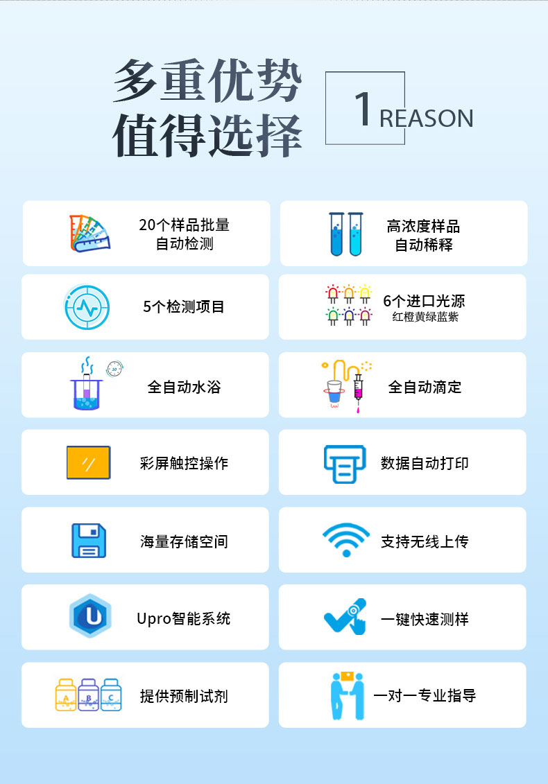 全自动进样饮用水质分析仪UPW-Q700Y50P 细节图 5