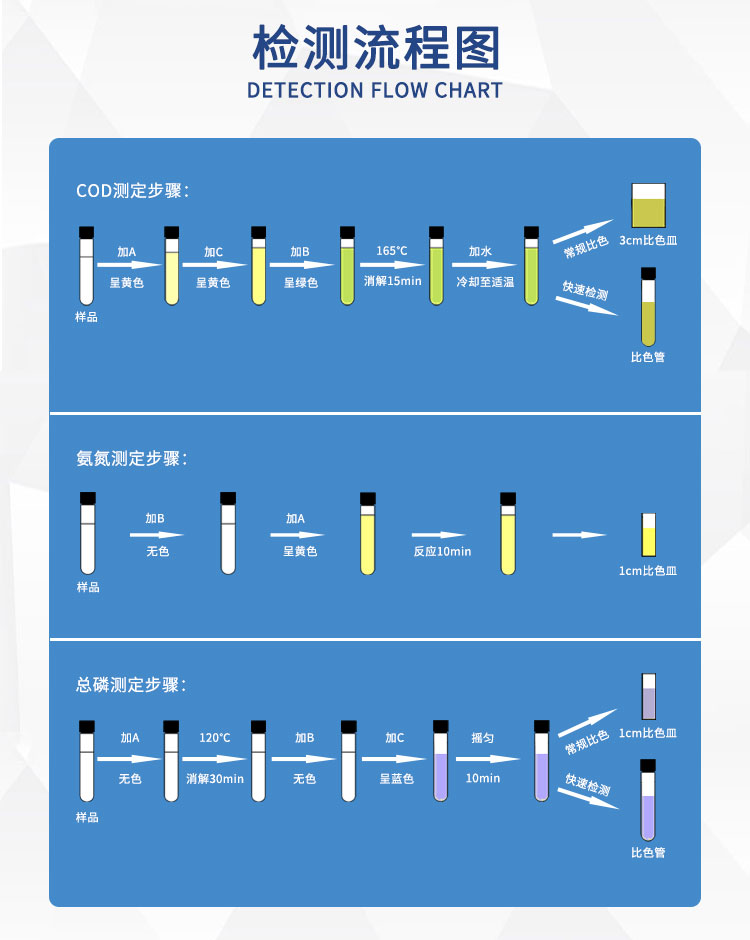 便携型多参数水质测定仪 UPW-B700C(S) 细节图 9