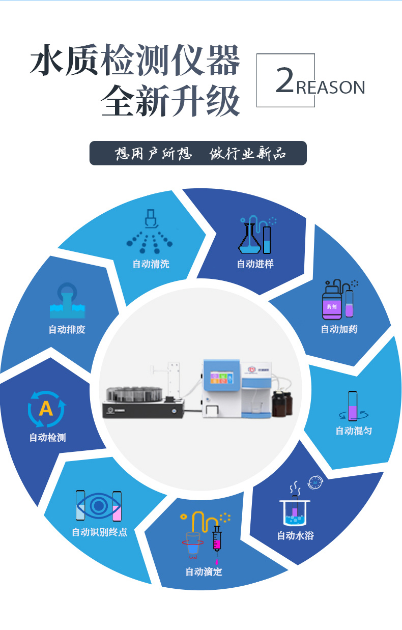 全自动进样饮用水质分析仪UPW-Q700Y50P 细节图 6
