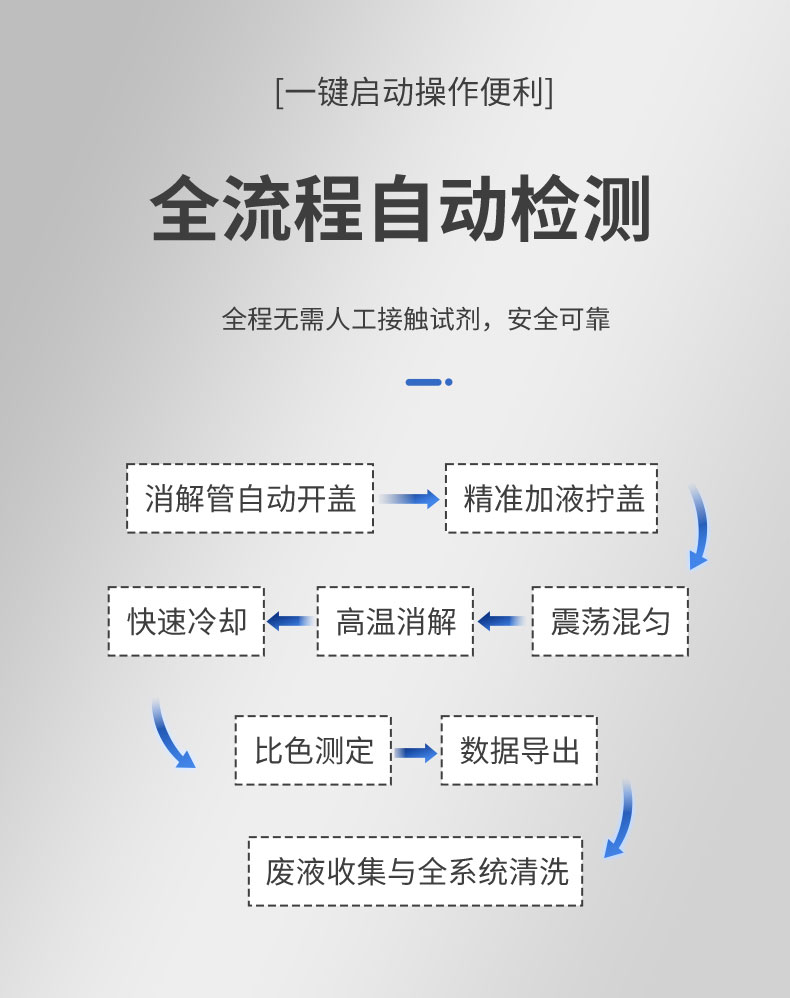 全自动多参数水质快速分析机器人UPW-Q700GDC （COD氨氮总磷总氮） 细节图 7