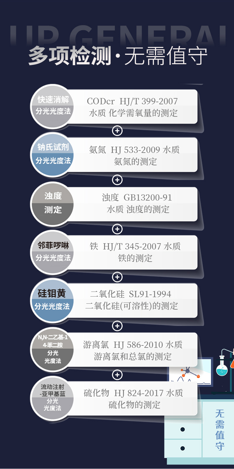 全自动石化水质分析仪UPW-Q700S140L 细节图 7