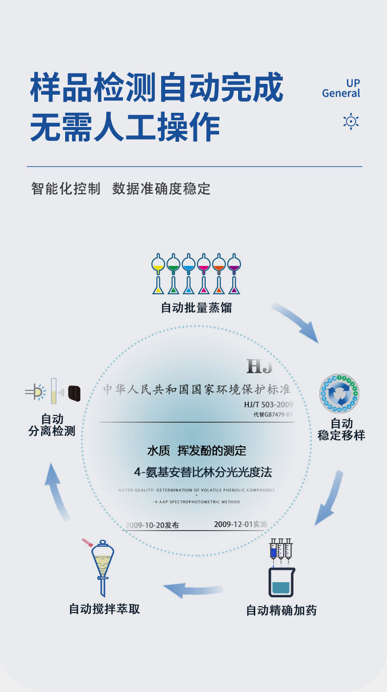 全自动挥发酚测定仪UPW-Q700HHF 细节图 7