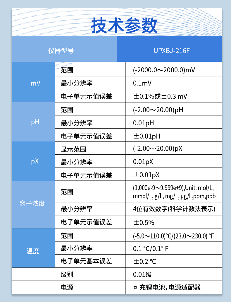 多功能离子计UPXBJ-216F 细节图 9