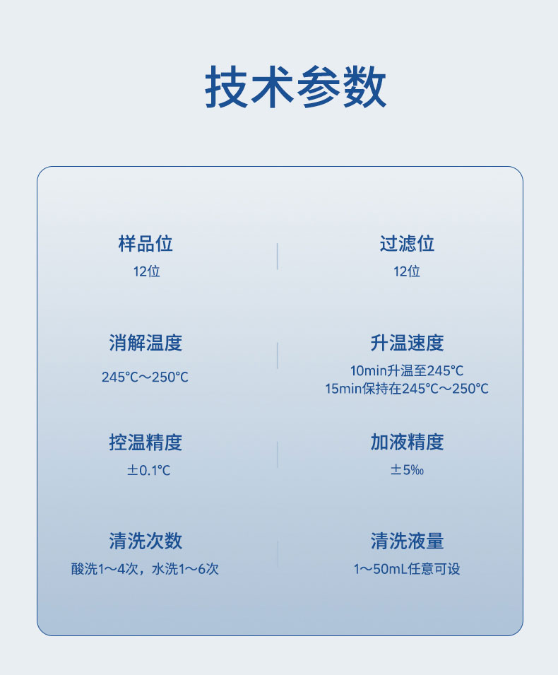 全自动二氧化硅前处理仪UPQ-SIO12 细节图 11