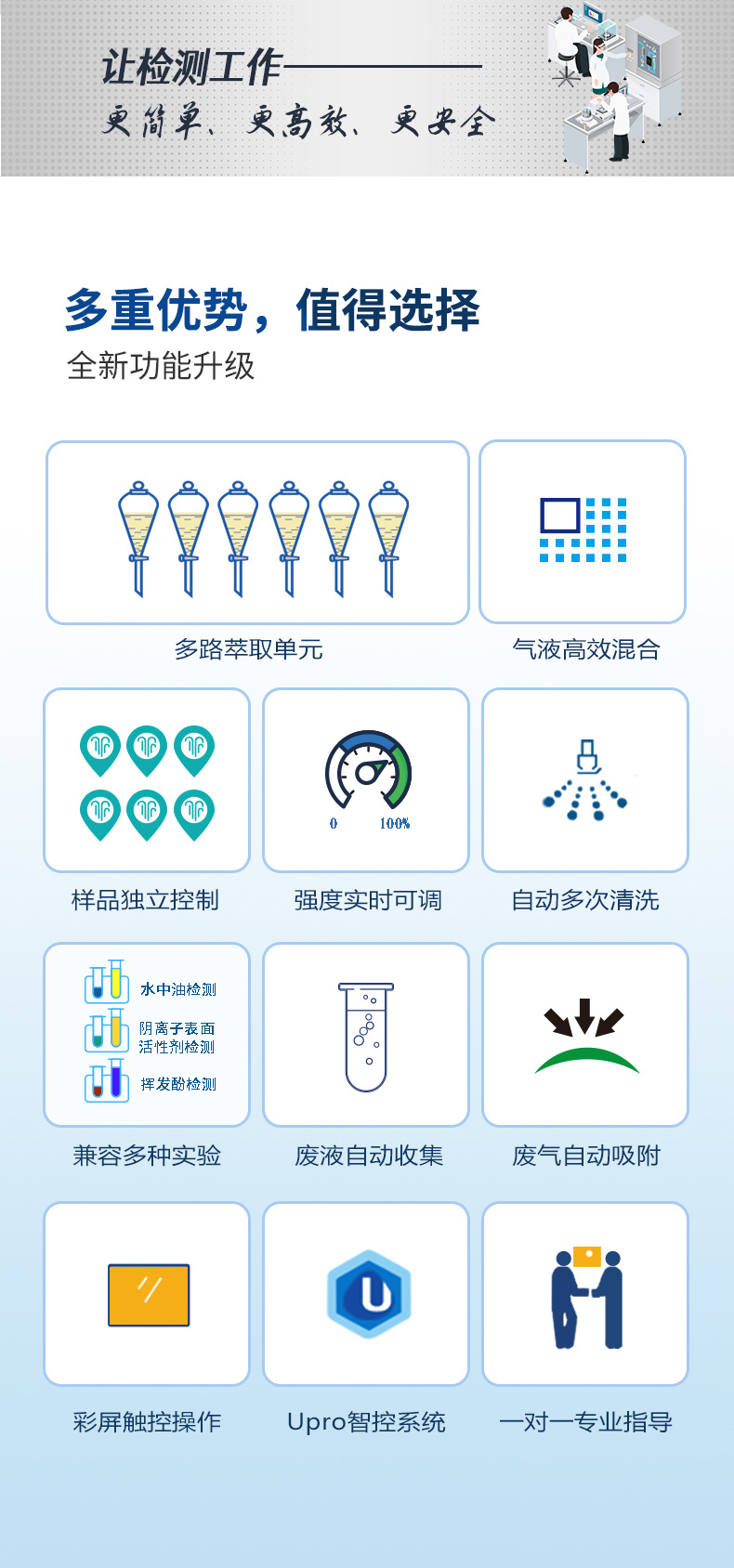 自动液液萃取仪UPQ-YY600A 细节图 3