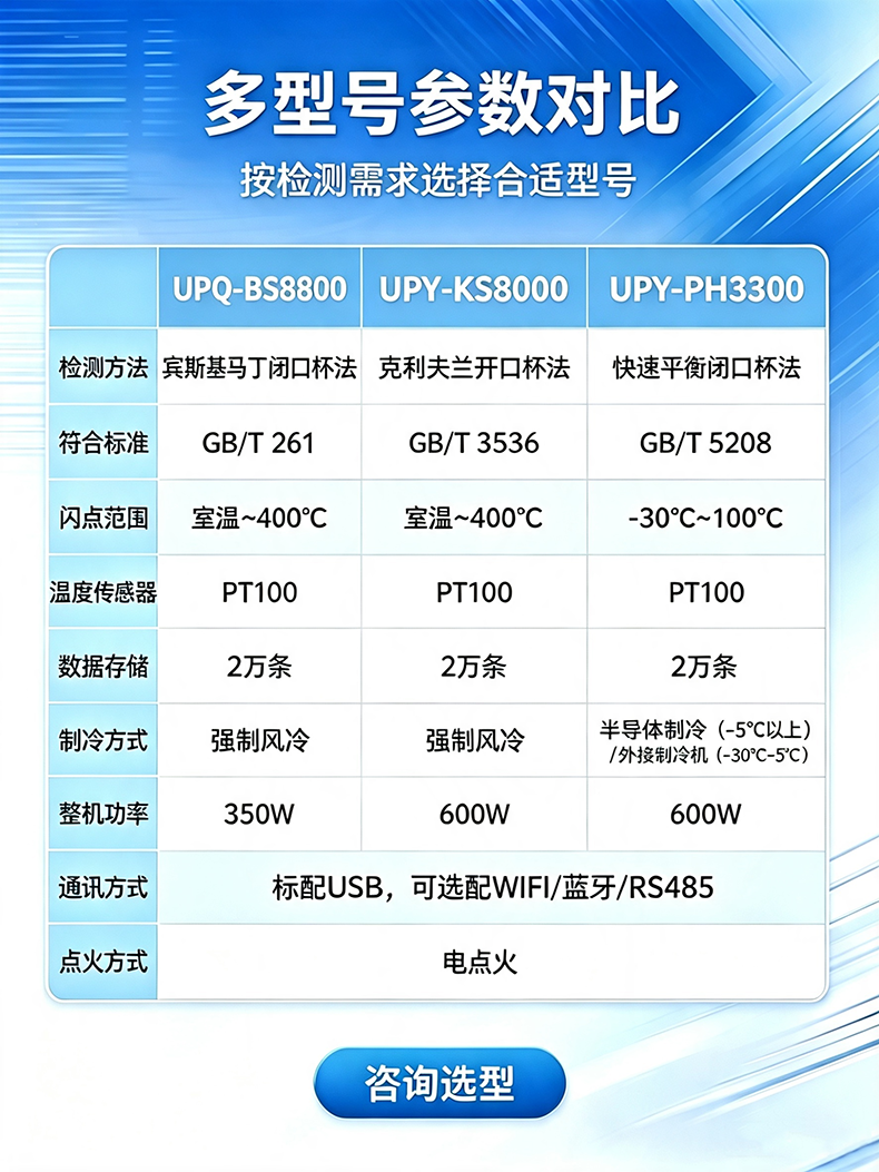 全自动开口闪点测定仪UPY-KS8000 细节图 13