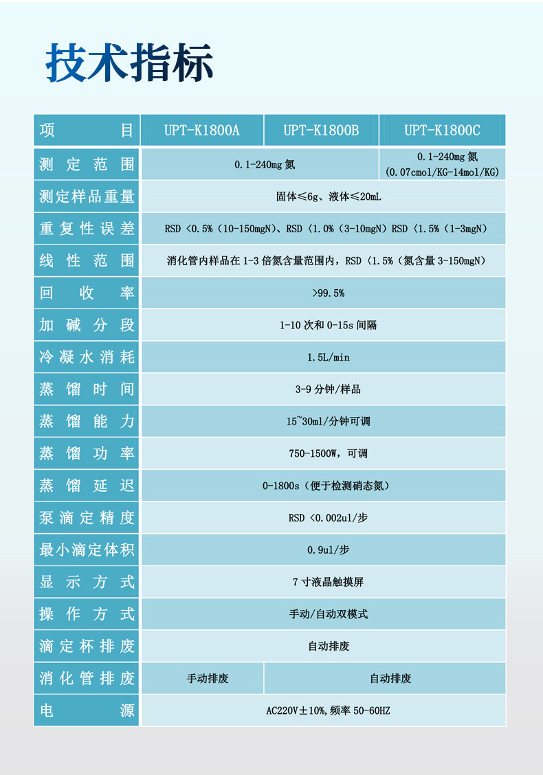 全自动凯氏定氮仪UPT-K1800N系列 细节图 11