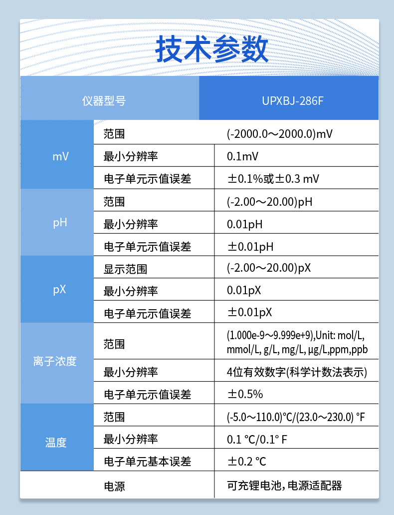 便携式离子计UPXBJ-286F 细节图 10