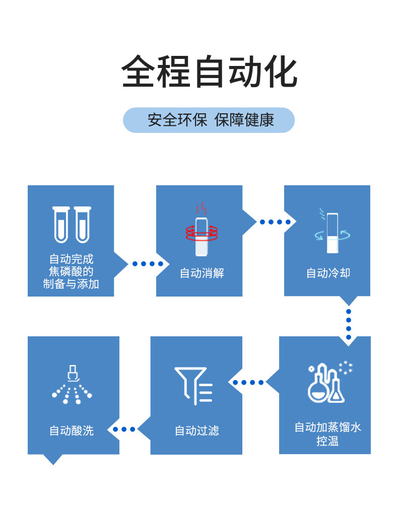 全自动二氧化硅前处理仪UPQ-SIO12 细节图 6