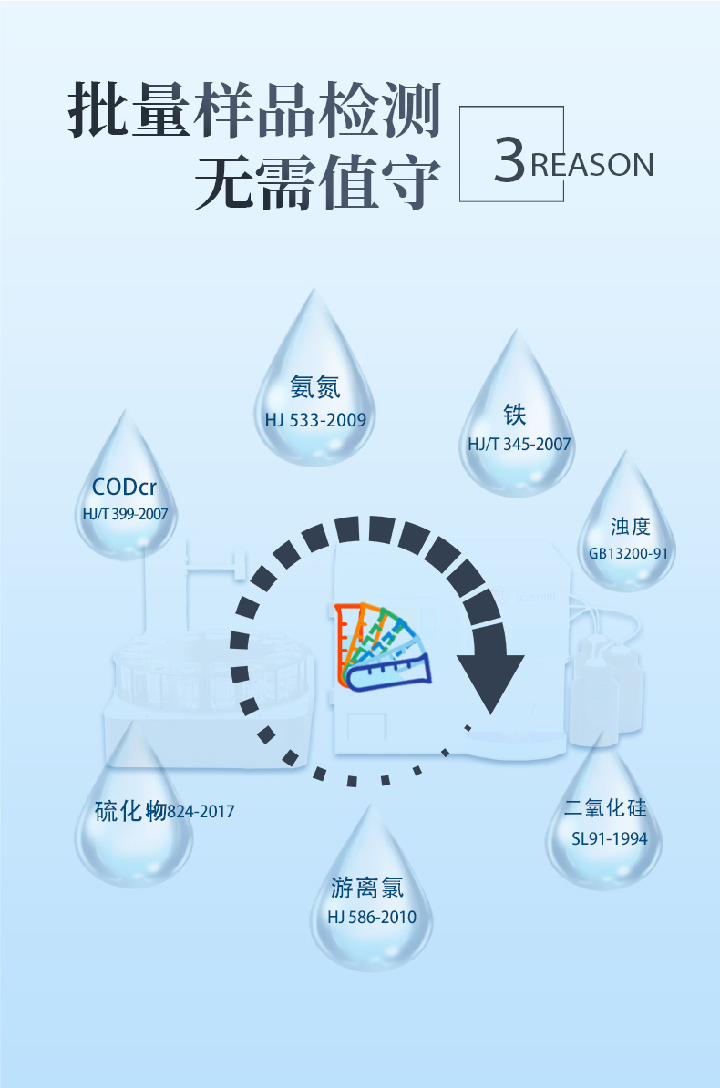 全自动进样石化水质分析仪UPW-Q700S140P 细节图 6