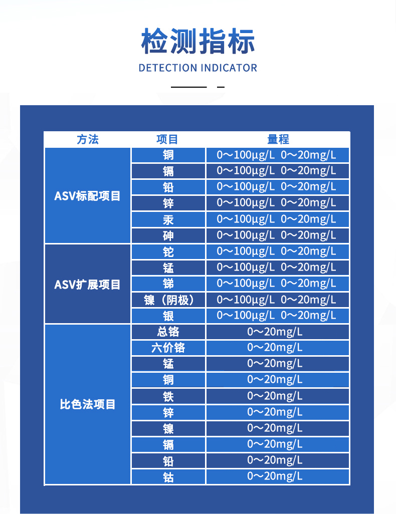 痕量重金属快速分析仪UP-5000B 细节图 5