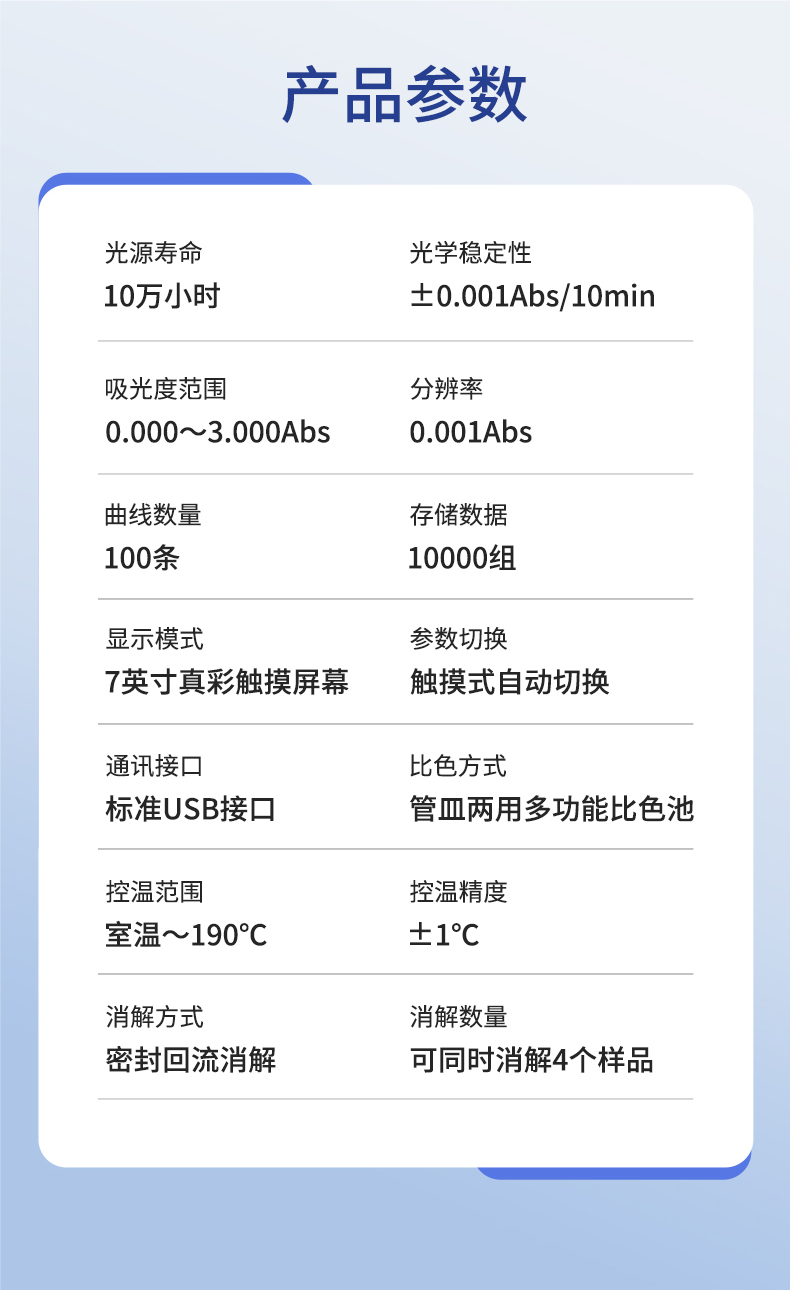 便携消解型COD检测仪 细节图 11
