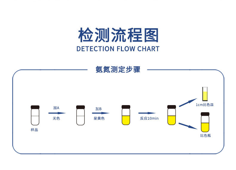 高端型氨氮测定仪UPW-T700NHN 细节图 10