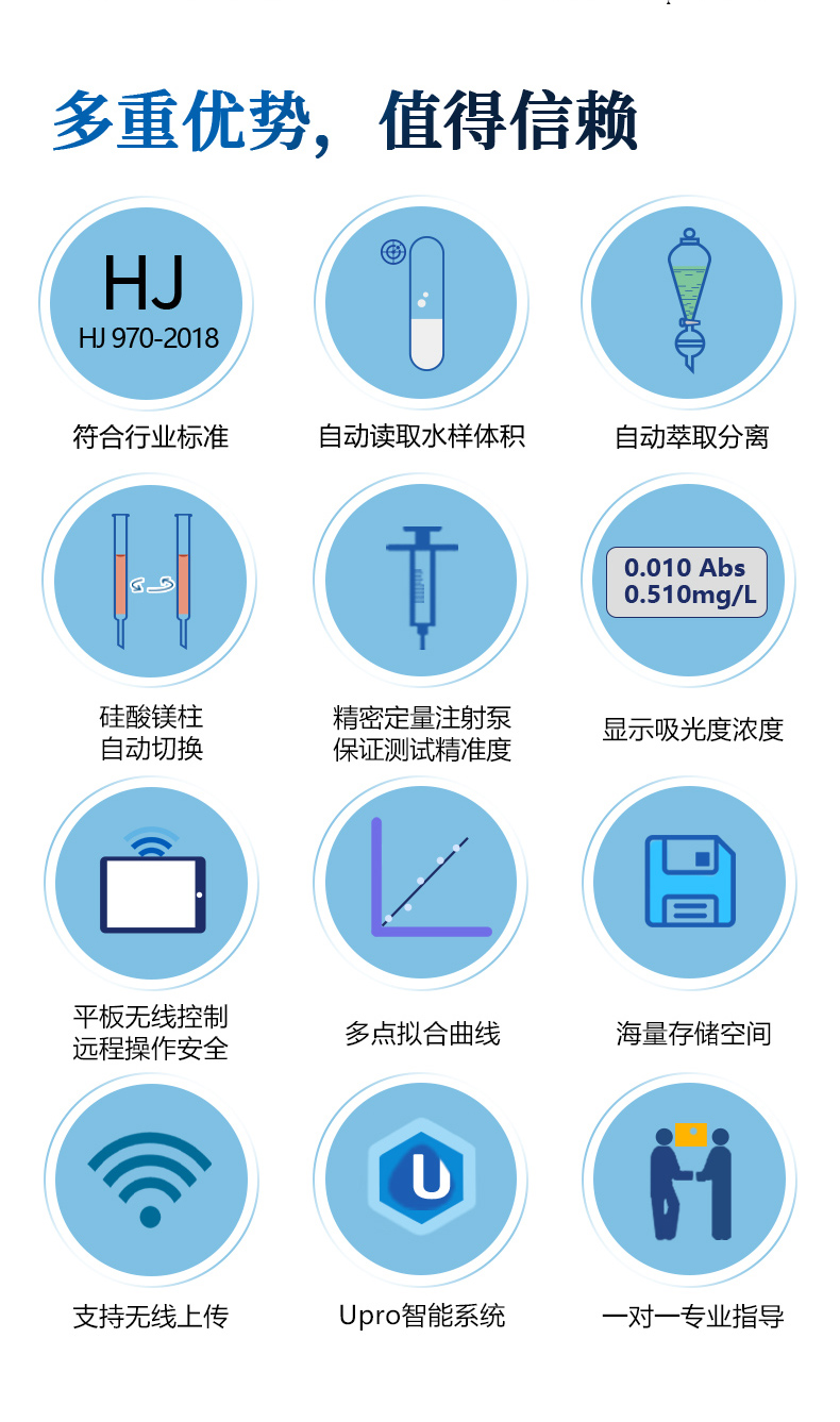 便携式全自动紫外分光测油仪UPW-OB100UV 细节图 5