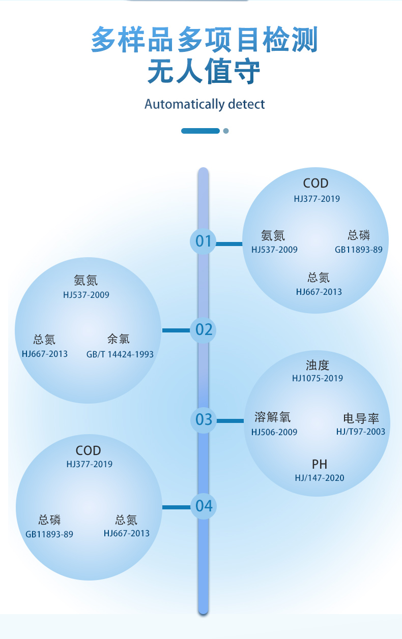 全自动进样污染水质分析仪UPW-Q700C90LP 细节图 6