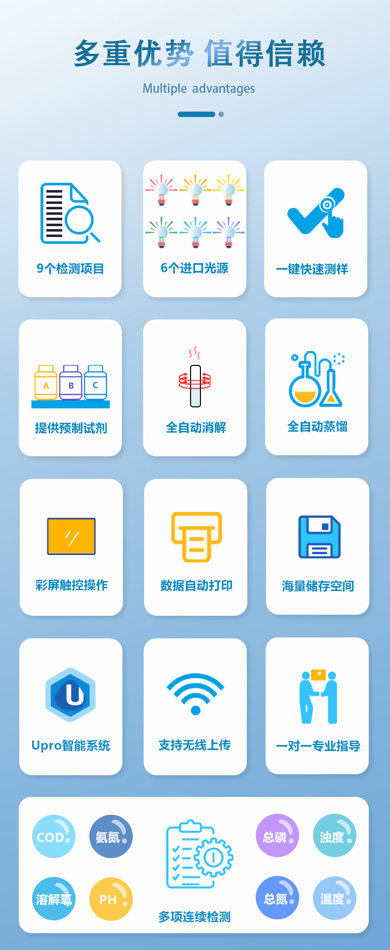全自动污染水质分析仪UPW-Q700C90L 细节图 5