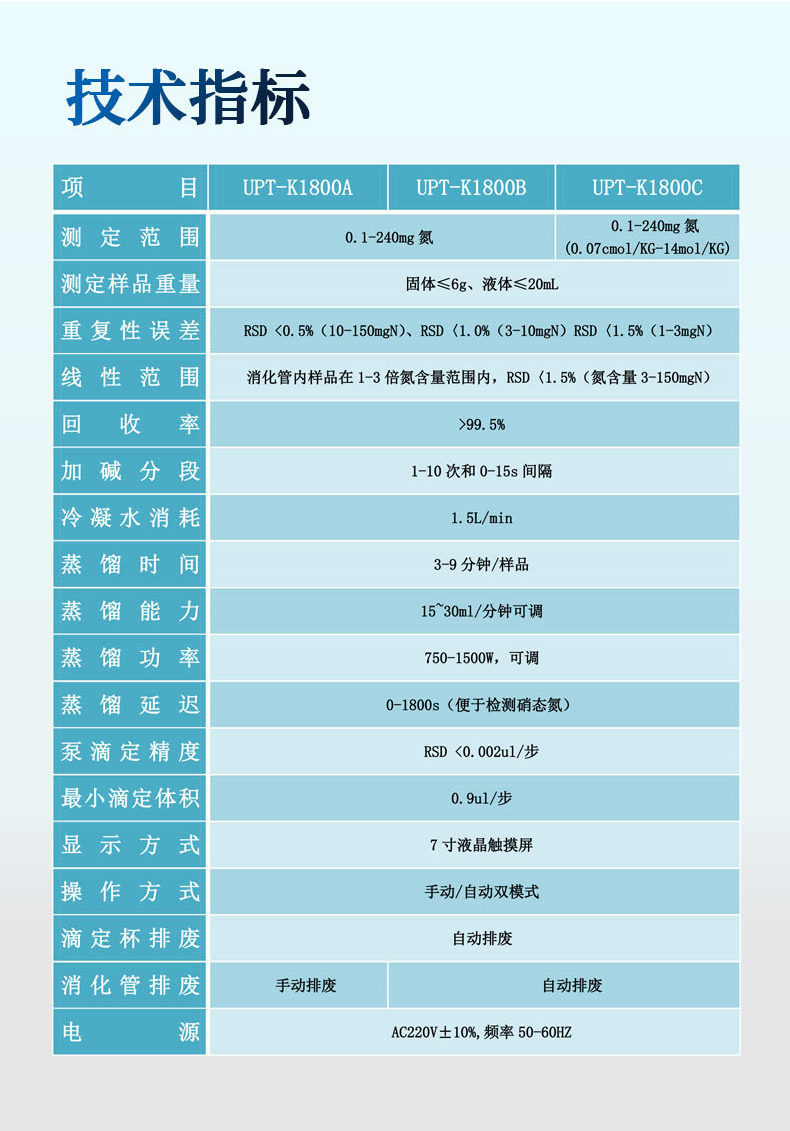 全自动凯氏定氮仪UPT-K1800系列 细节图 10