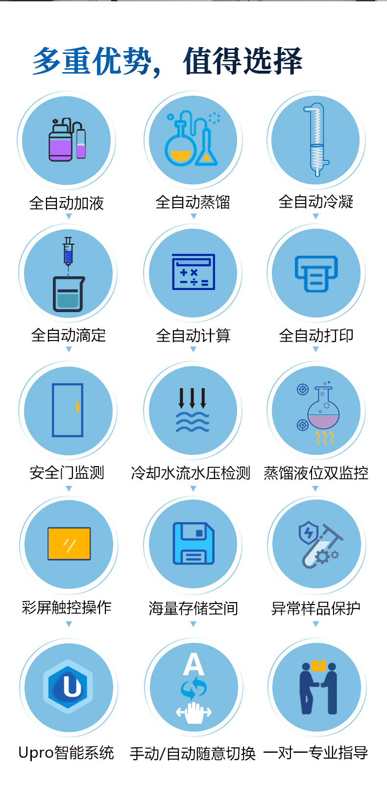 全自动凯氏定氮仪UPT-K1800N系列 细节图 6