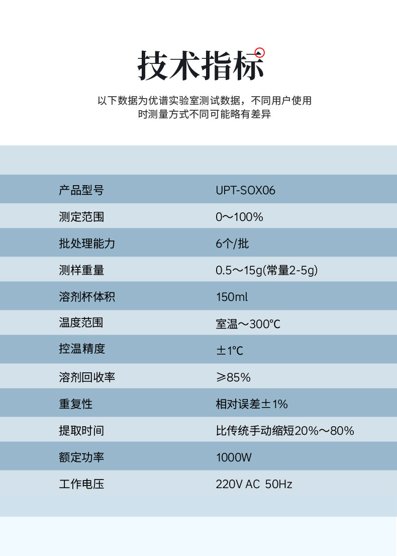 全自动脂肪测定仪（全自动索氏提取仪）6位UPT-SOX06型 细节图 10