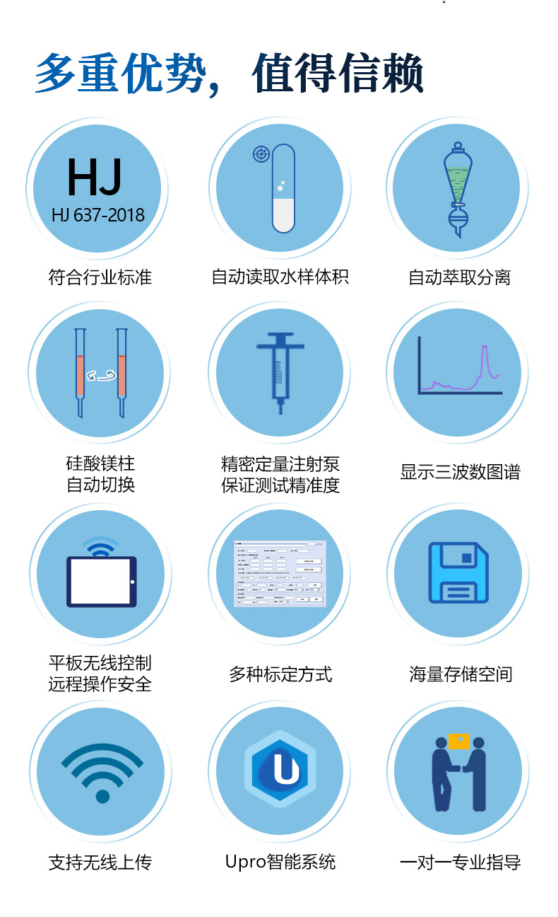 便携式全自动红外分光测油仪UPW-OB100 细节图 4