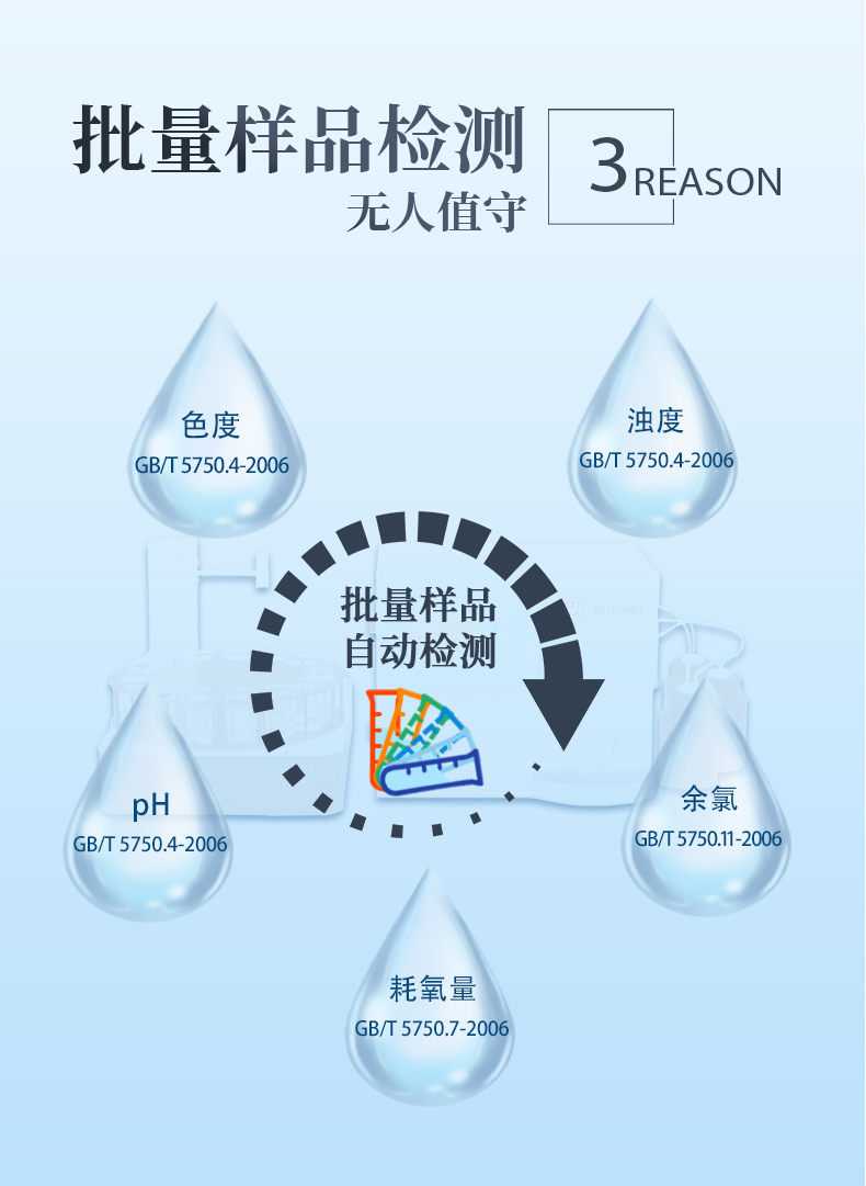 全自动进样饮用水质分析仪UPW-Q700Y50P 细节图 7