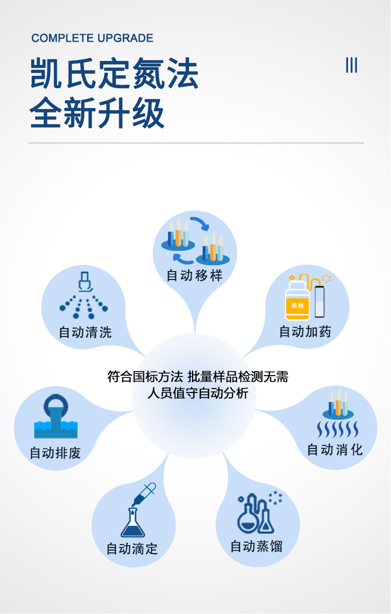 全自动凯氏定氮机器人UPN6000系列 细节图 6