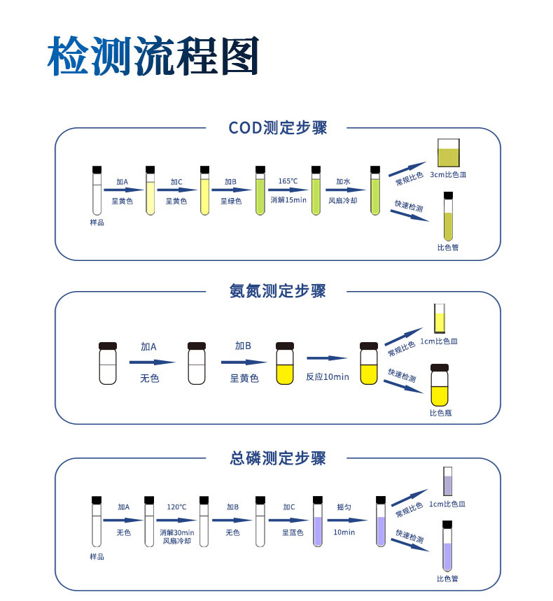 双温区多功能水质检测仪UPW-TD700 细节图 12