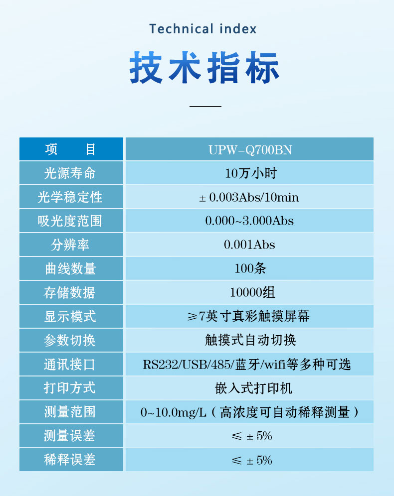 全自动便携式氨氮分析仪UPW-Q700BN 细节图 9