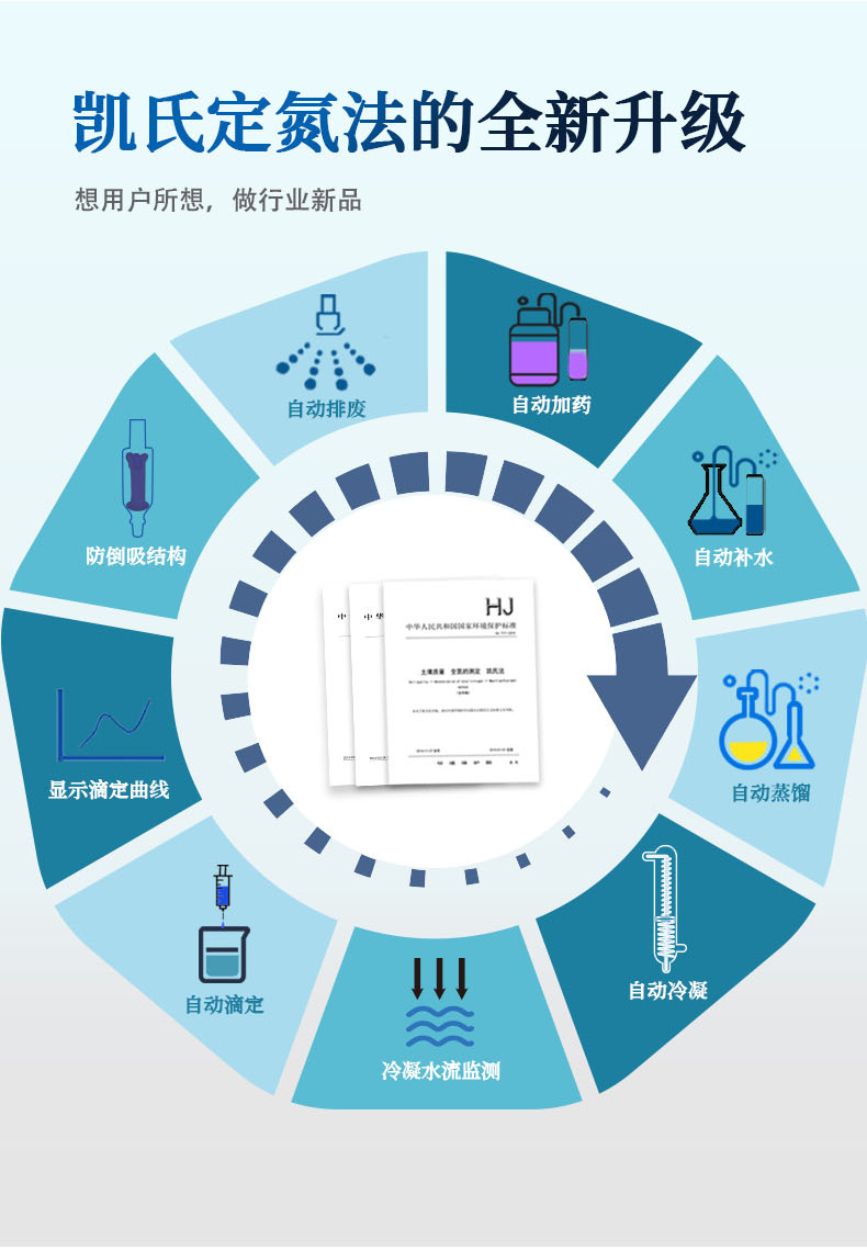 全自动凯氏定氮仪UPT-K1800系列 细节图 6