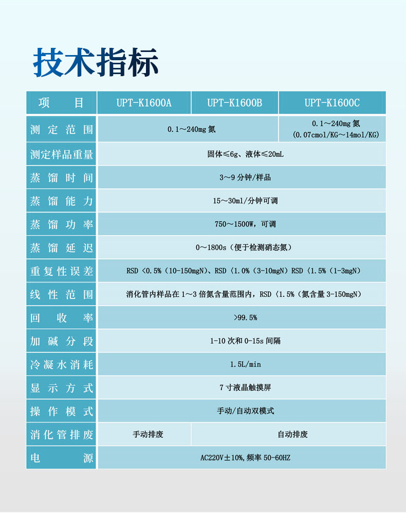 自动凯氏定氮仪UPT-K1600系列（新外观） 细节图 11
