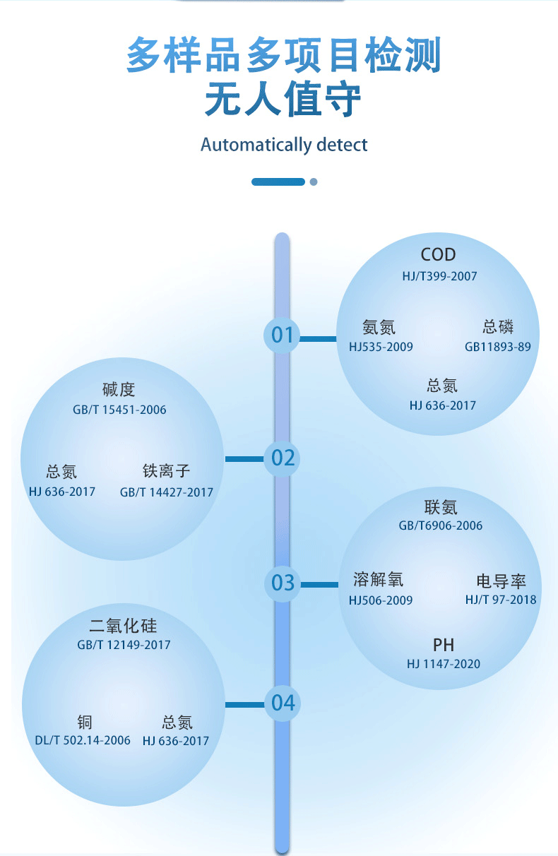 全自动多参数水质分析系统 细节图 7