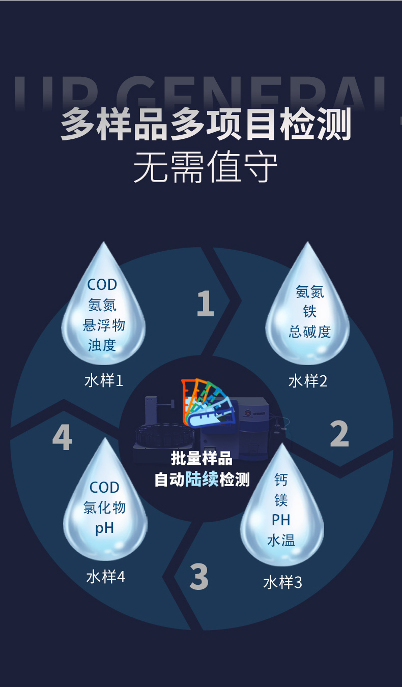 全自动进样石化水质分析仪UPW-Q700S140LP 细节图 5