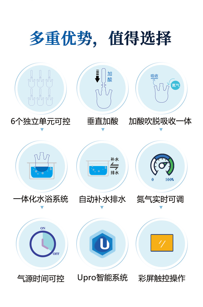 硫化物酸化吹脱系统UPQ-ST600 细节图 5