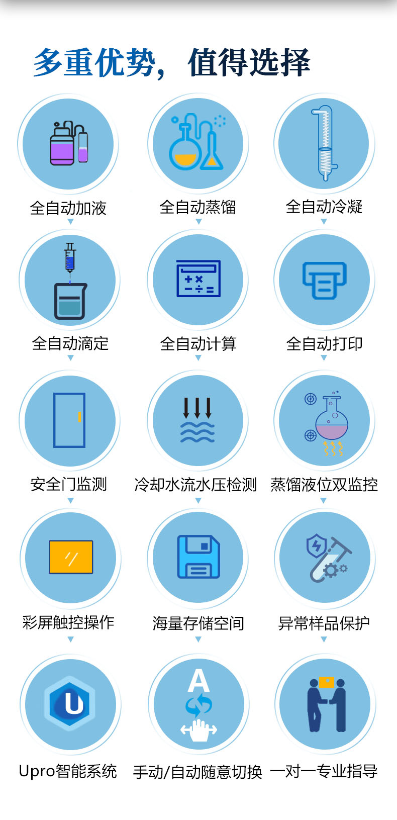 全自动凯氏定氮仪UPT-K1800系列 细节图 5