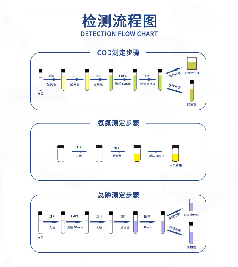 紫外全谱多模块多参数水质测定仪UPW-T700UV 细节图 11