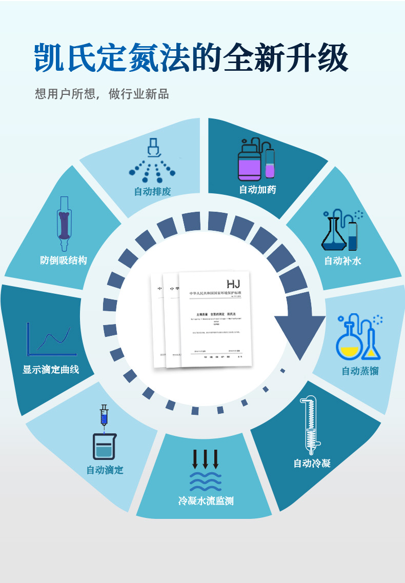 全自动凯氏定氮仪1800系列（新款外壳） 细节图 7