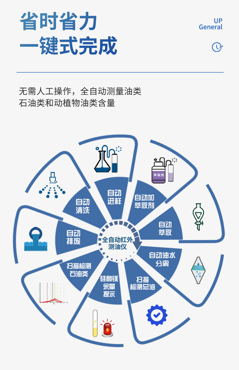 全自动红外分光测油仪UPW-OIL1000型 细节图 8