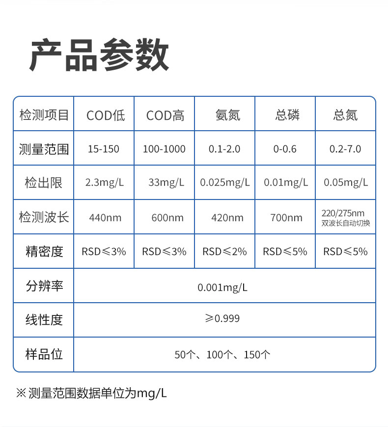 全自动多参数水质快速分析机器人UPW-Q700GDC （COD氨氮总磷总氮） 细节图 13